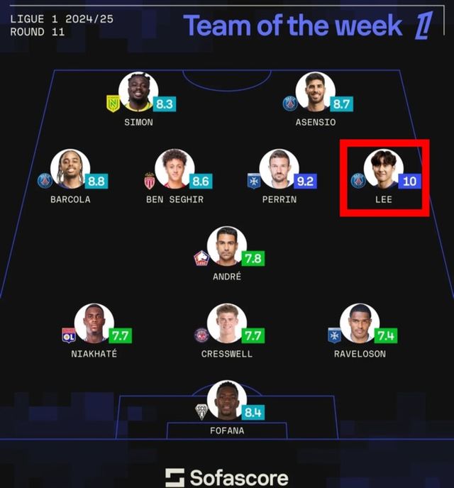 사진=소파스코어