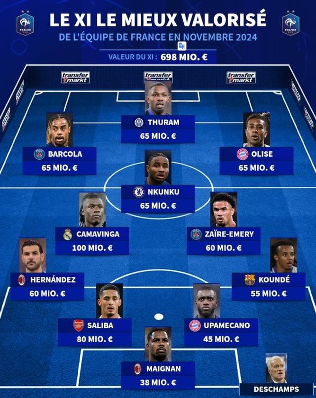 사진=트랜스퍼마크트