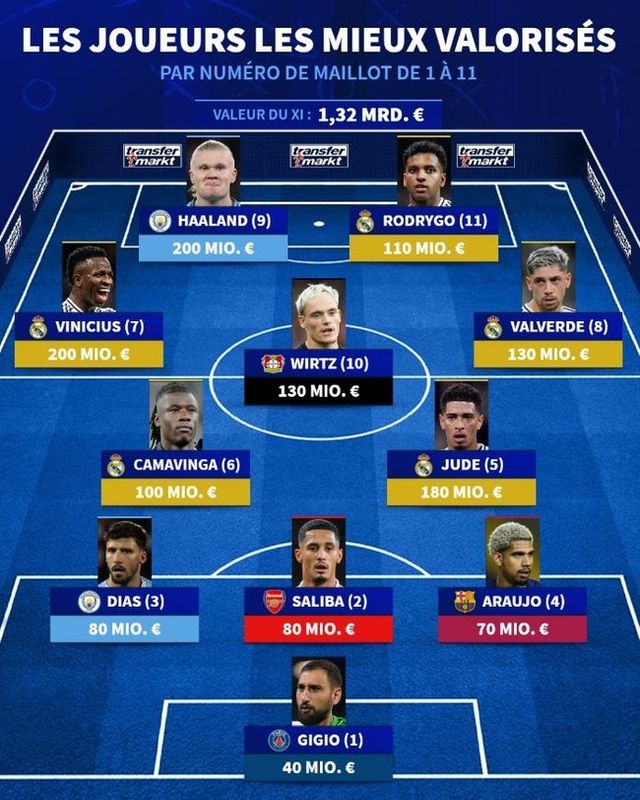 사진=트랜스퍼마크트