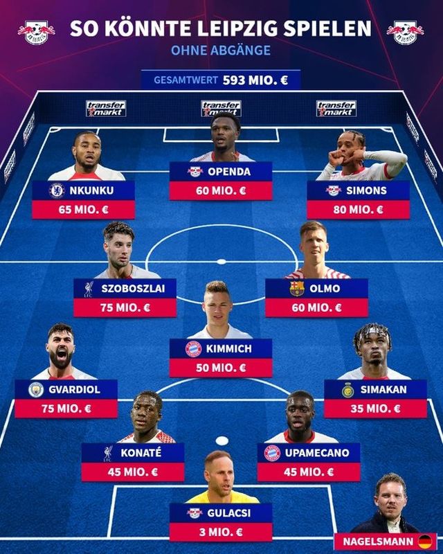 사진=트랜스퍼마크트