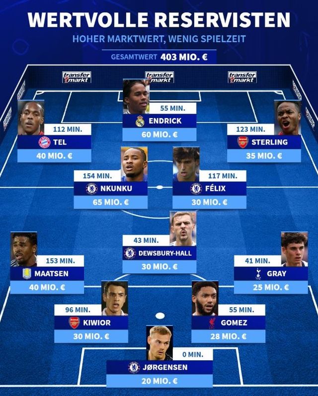 사진=트랜스퍼마크트