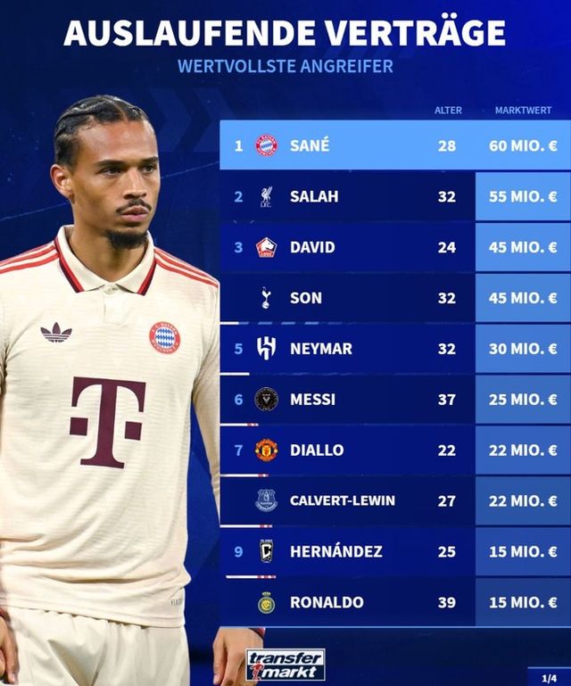 사진=트랜스퍼마크트