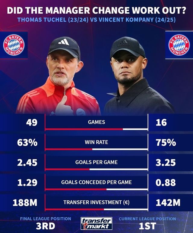 사진=트랜스퍼마크트