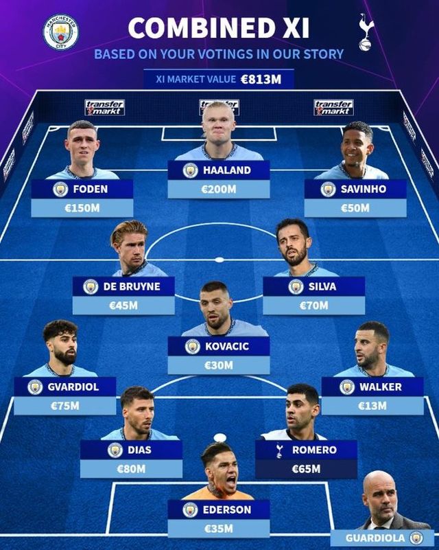 사진=트랜스퍼마크트