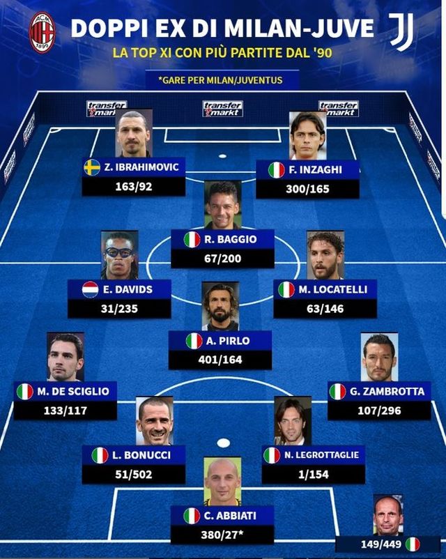 사진=트랜스퍼마크트