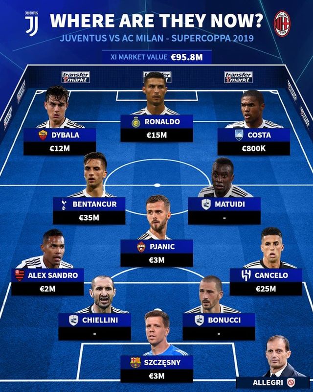 사진=트랜스퍼마크트