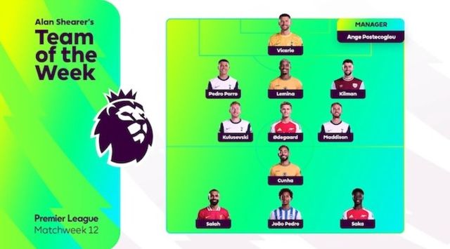 사진=프리미어리그