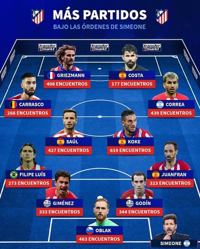 사진=트랜스퍼마크트