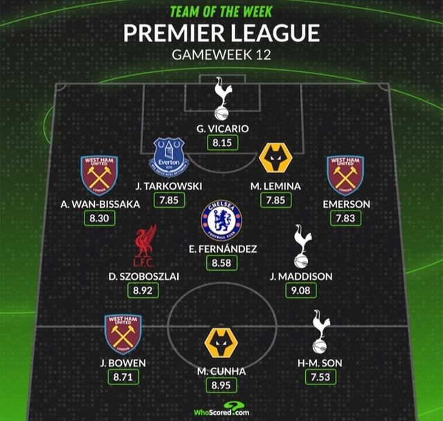 사진=후스코어드닷컴