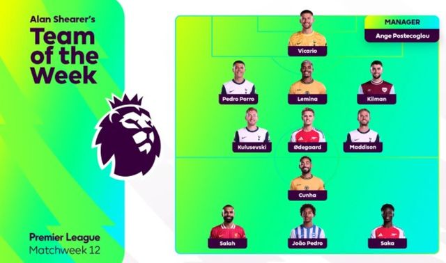 사진=프리미어리그 사무국