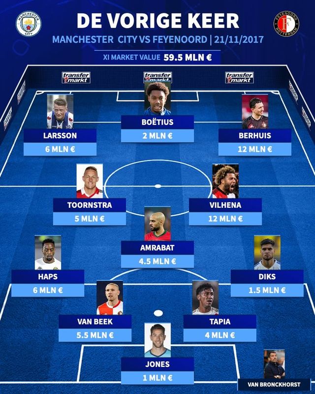 사진=트랜스퍼마크트