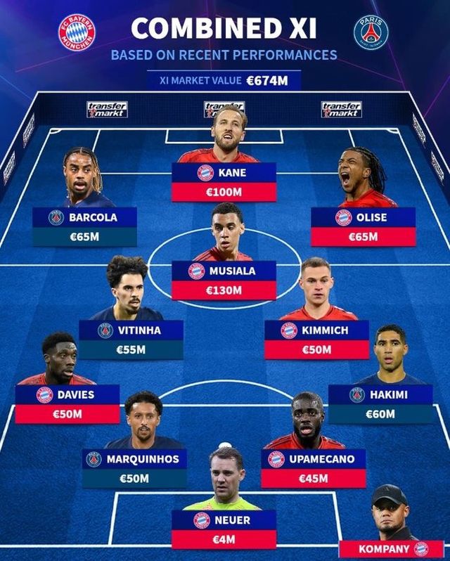 사진=트랜스퍼마크트