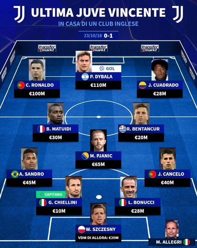 사진=트랜스퍼마크트