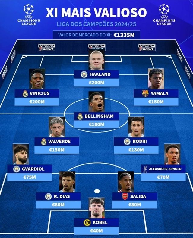 사진=트랜스퍼마크트