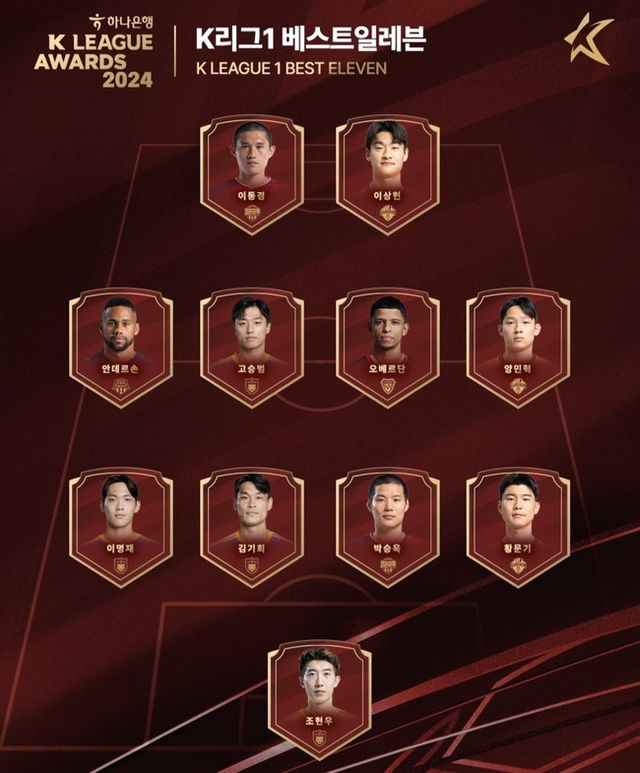 사진=한국프로축구연맹