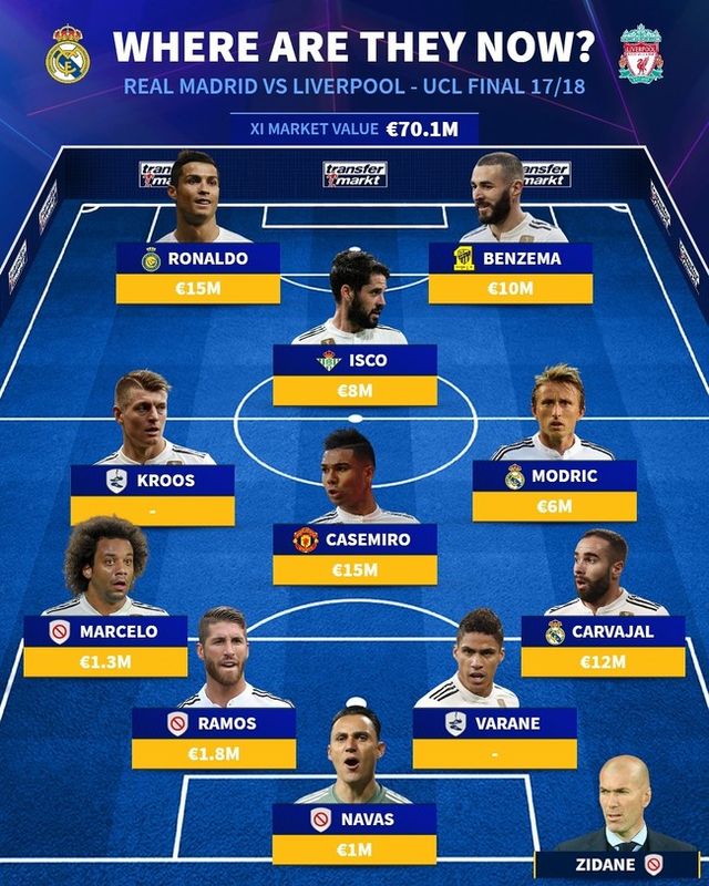 사진=트랜스퍼마크트