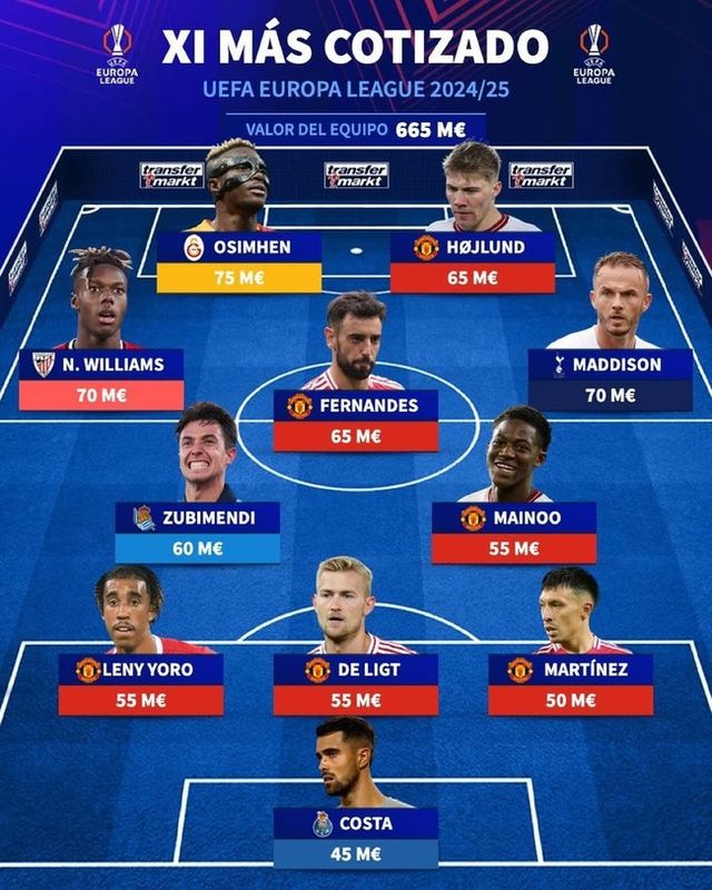 사진=트랜스퍼마크트