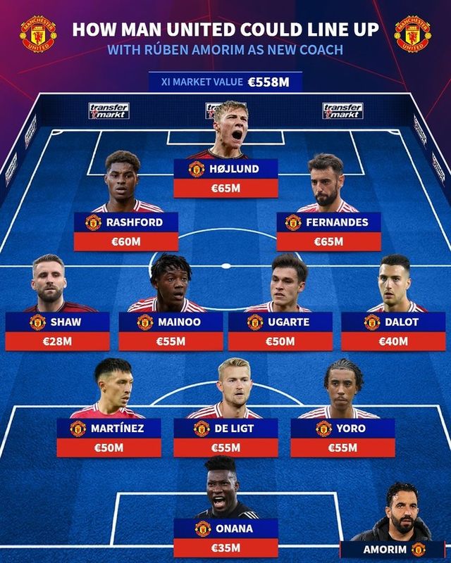 사진=트랜스퍼마크트