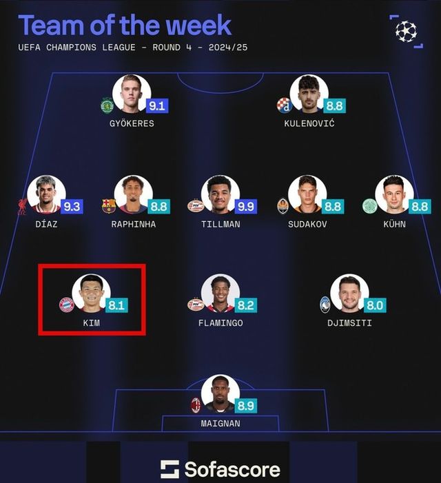 사진=소파 스코어