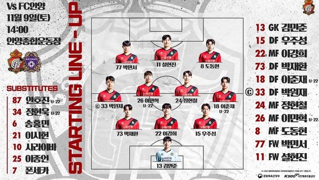 사진=경남FC