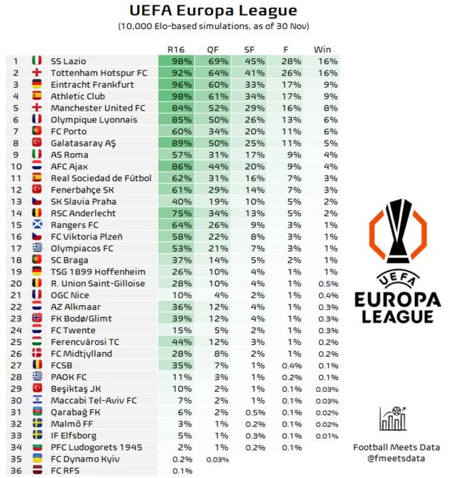 사진 = 풋볼 미츠 데이터
