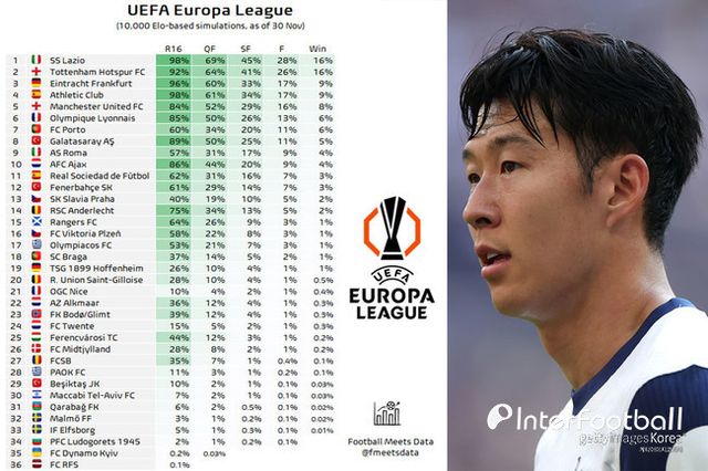 사진 = 게티 이미지, 풋볼 미츠 데이터