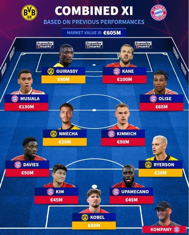 사진=트랜스퍼마크트