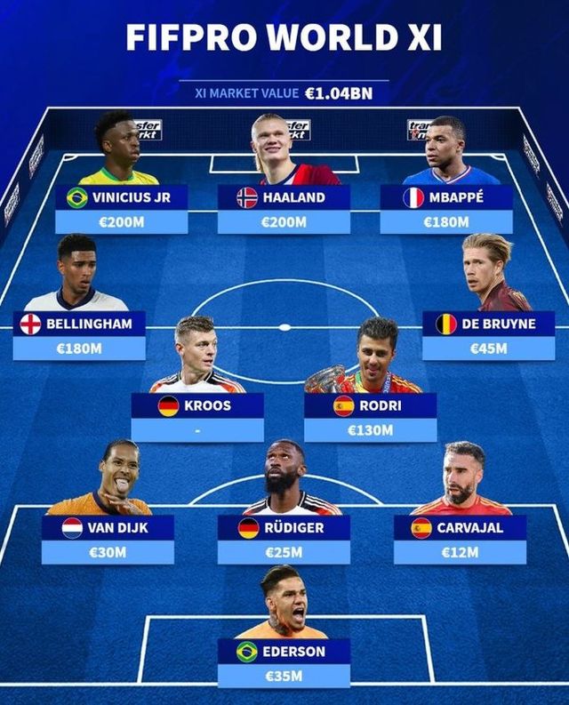 사진=트랜스퍼마크트