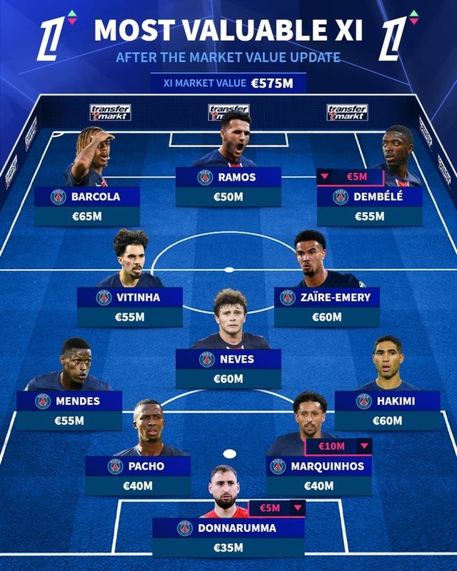 사진=트랜스퍼마크트