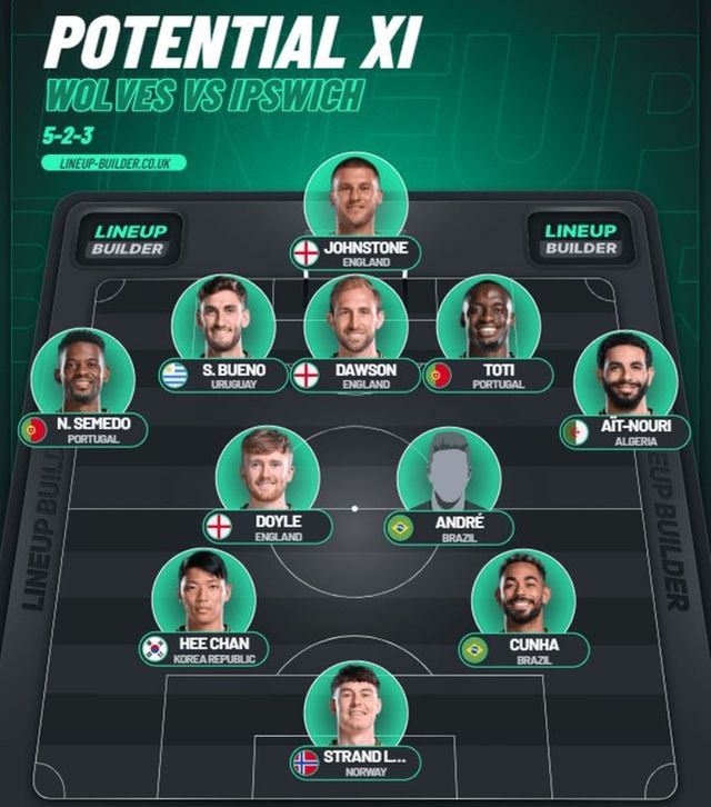 사진=울브스 팬케스트