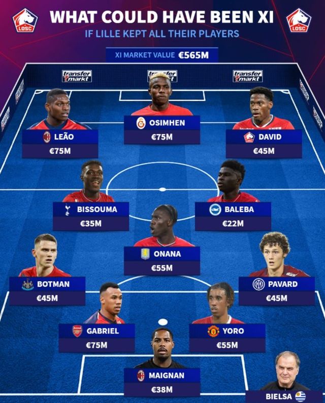 사진=트랜스퍼마크트