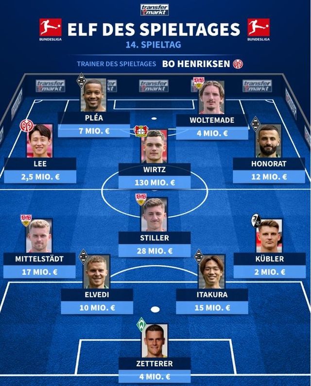 사진=트랜스퍼마크트