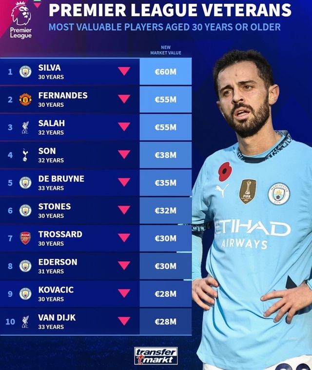 사진=트랜스퍼마크트