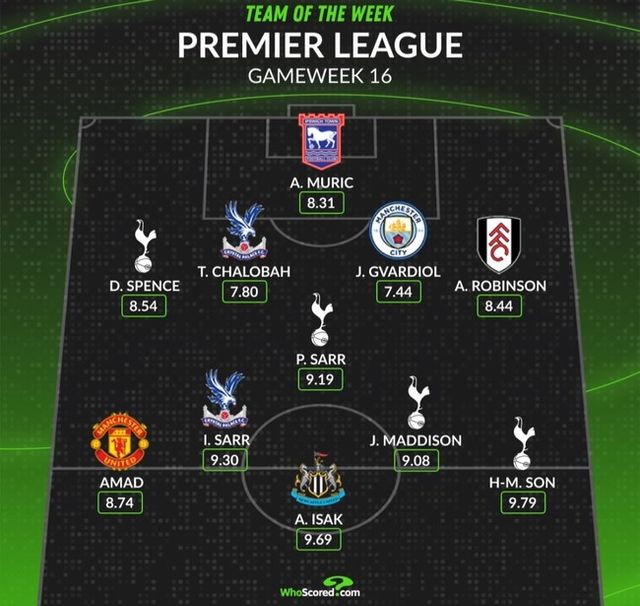 사진=후스코어드닷컴