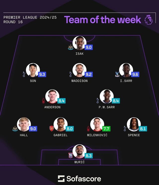 사진=소파 스코어