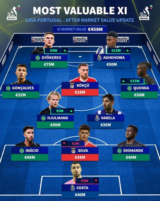 사진=트랜스퍼마크트