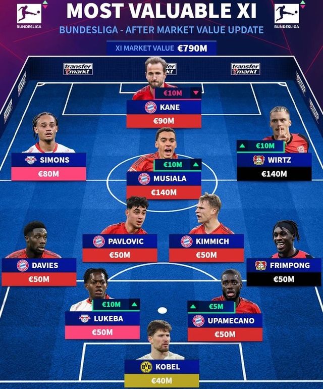 사진=트랜스퍼마크트