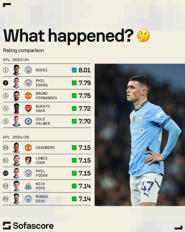 사진 = 소파스코어