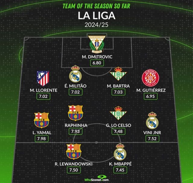 사진=후스코어드닷컴