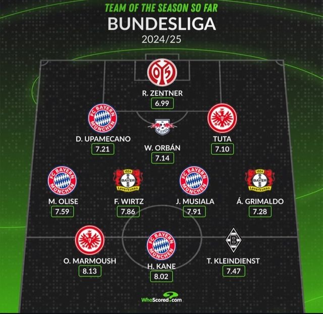 사진=후스코어드닷컴