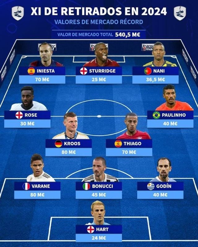 사진=트랜스퍼마크트