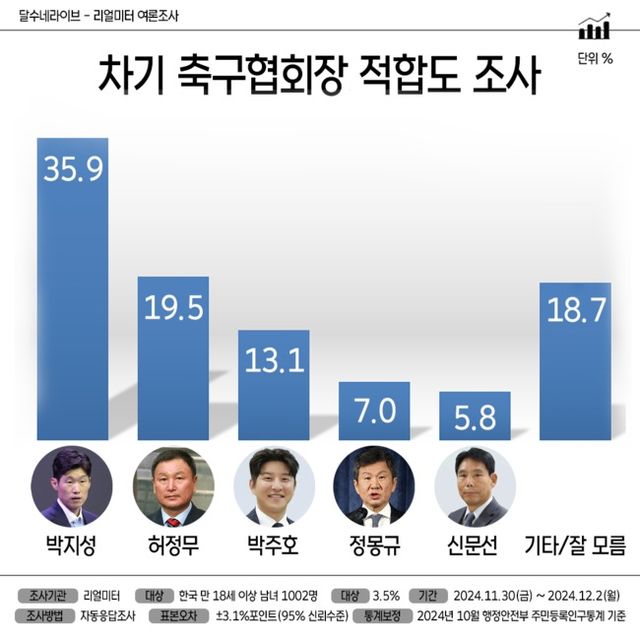 사진=달수네 라이브 제공