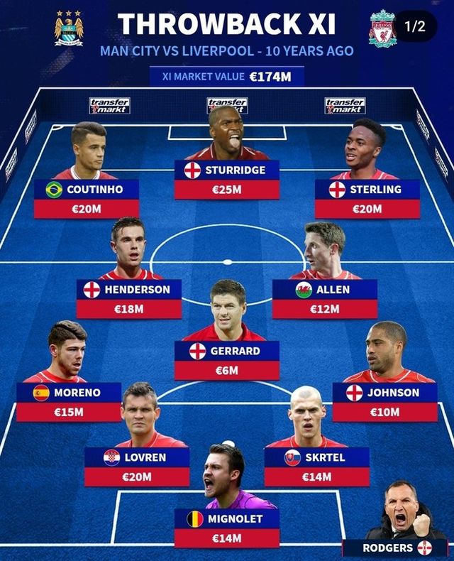 사진=트랜스퍼마크트