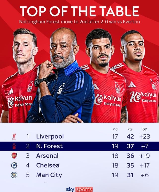 사진=스카이 스포츠&nbsp;