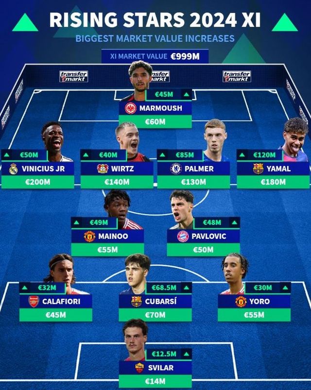 사진=트랜스퍼마크트