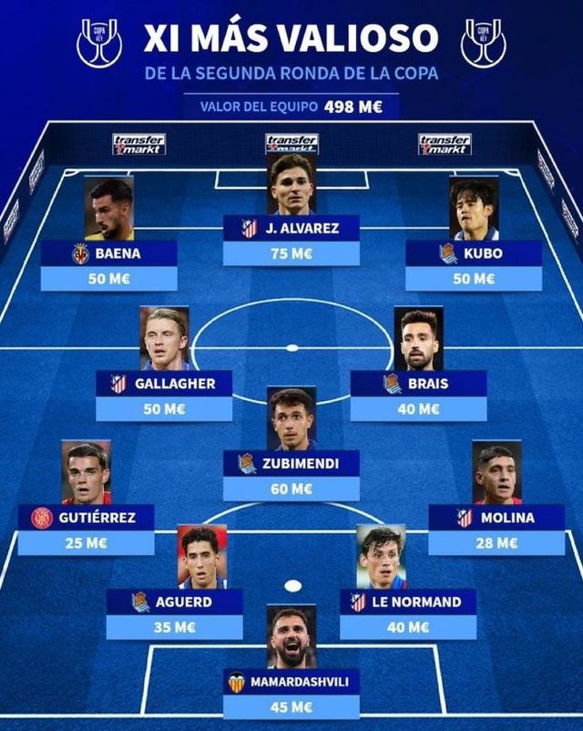 사진=트랜스퍼마크트