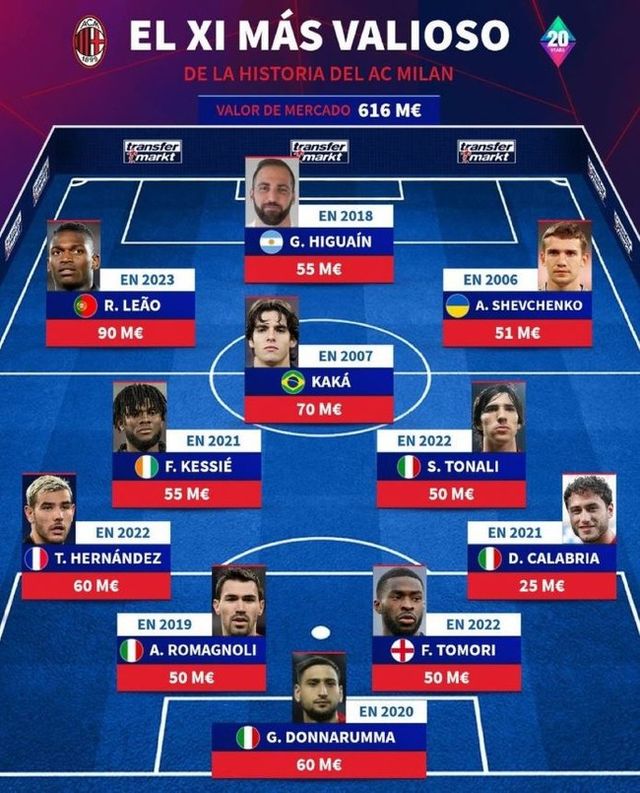 사진=트랜스퍼마크트