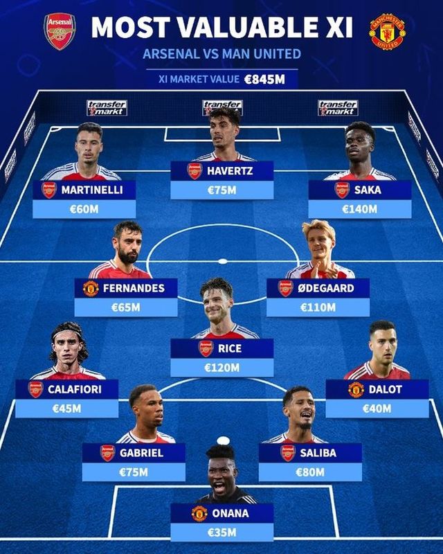 사진=트랜스퍼마크트