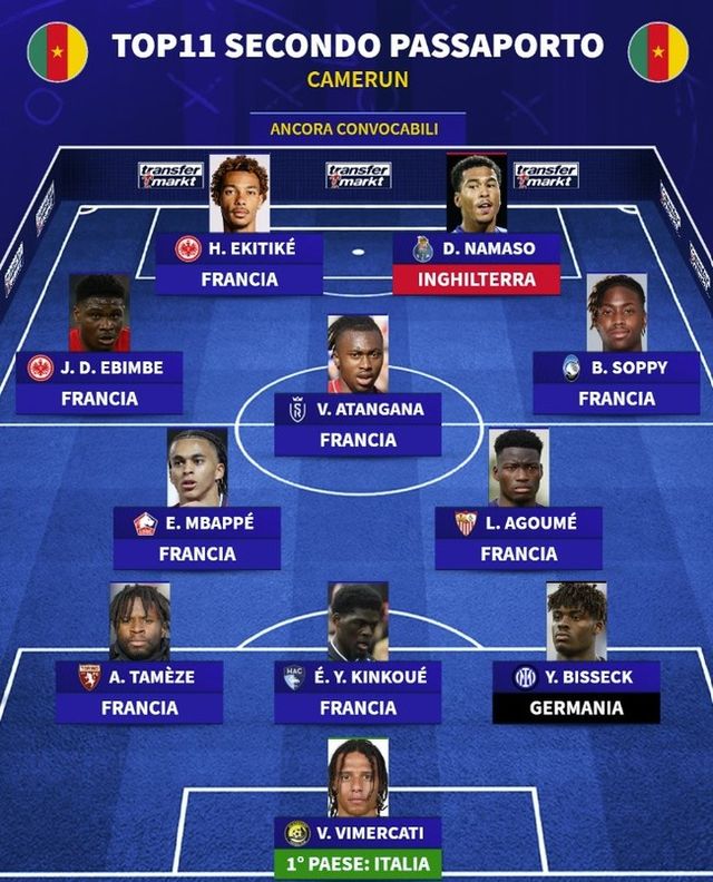 사진=트랜스퍼마크트