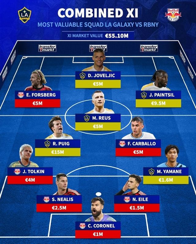 사진=트랜스퍼마크트